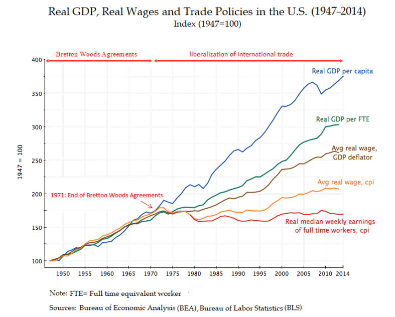 real_gdp2c_real_wages_and_trade_policies_in_the_u-s-_281947e28093_201429